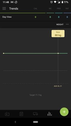 5 แอพที่ดีที่สุดเพื่อช่วยจัดการอาหาร Keto ของคุณ 