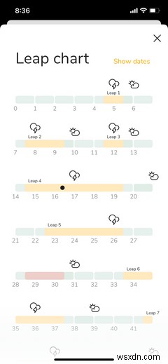 แอพ 5 อันดับแรกสำหรับติดตามพัฒนาการของลูกน้อย 