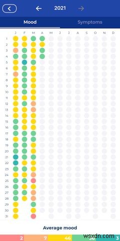 5 แอปบันทึกสุขภาพที่ดีที่สุดสำหรับ Android