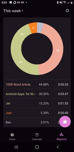 7 แอพ Android ที่จำเป็นสำหรับผู้ที่ทำงานจากที่บ้าน 