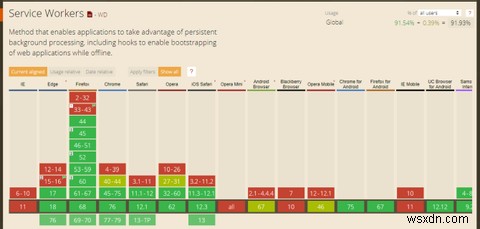 Progressive Web Apps คืออะไรและฉันจะติดตั้งได้อย่างไร