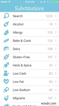 แอพ iPhone และ Android ที่ดีที่สุด 8 อันดับเพื่อช่วยให้คุณกินเพื่อสุขภาพ 