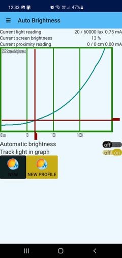 ความสว่างอัตโนมัติไม่ทำงานใน Android? นี่คือวิธีแก้ไข 