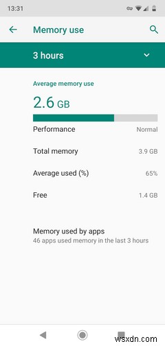RAM ต่ำบนโทรศัพท์ของคุณ? 6 เคล็ดลับการจัดการหน่วยความจำ Android ที่คุณต้องรู้ 