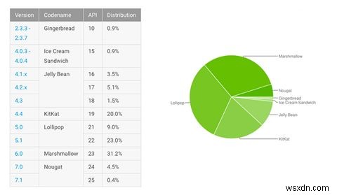 คุณยังต้องการรูทโทรศัพท์ Android ของคุณหรือไม่? 