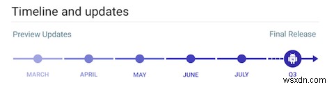 ทุกสิ่งที่คุณจำเป็นต้องรู้เกี่ยวกับ Android N 