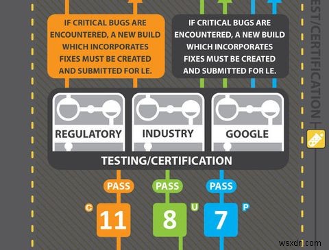 ทำไมโทรศัพท์ Android ของฉันยังไม่อัปเดต 