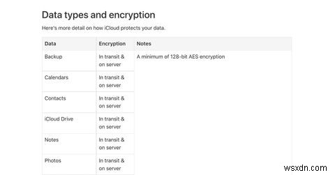 iCloud Drive กับ Google One:บริการ Cloud Storage ใดที่คุณควรใช้กับ Mac ของคุณ? 