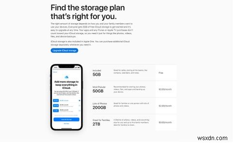 iCloud Drive กับ Google One:บริการ Cloud Storage ใดที่คุณควรใช้กับ Mac ของคุณ? 