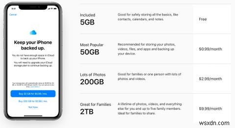 วิธีตัดสินใจเลือกแผนบริการพื้นที่จัดเก็บข้อมูล iCloud ที่เหมาะกับคุณ 