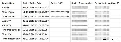 Apple รู้อะไรเกี่ยวกับคุณบ้าง? ขอข้อมูลส่วนบุคคลของคุณตอนนี้ 