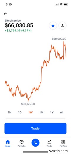 แอพ Bitcoin และ Cryptocurrency 10 อันดับแรกสำหรับ iPhone