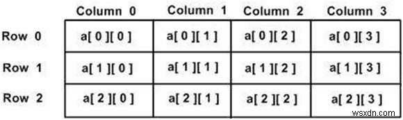 อาร์เรย์มิติใน C #? 