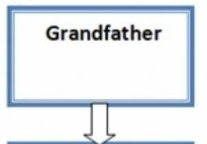 ตัวอย่าง C # สำหรับการสืบทอดหลายระดับ 