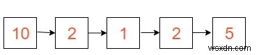 รวมลิงค์ลิสต์เข้ากับลิงค์ลิสต์อื่นที่ตำแหน่งอื่นใน Java 