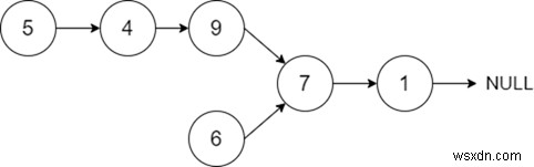 ค้นหาจุดตัดของสองรายการที่เชื่อมโยงใน Java 