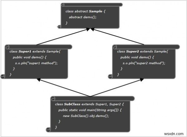 วิธีแก้ปัญหาเพชรโดยใช้วิธีการเริ่มต้นใน Java? 