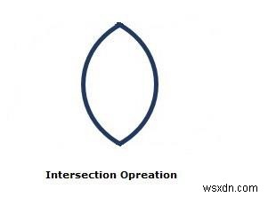 อธิบายการทำงานของ Intersect บนรูปร่าง 2D ใน JavaFX 