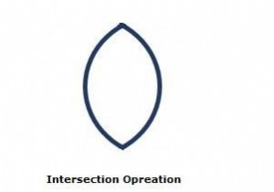 อธิบายการทำงานของ Intersect บนรูปร่าง 2D ใน JavaFX 