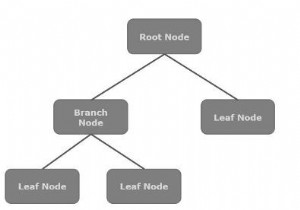 อธิบาย JavaFX Scene Graph 