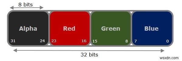 วิธีรับพิกเซล (ค่า RGB) ของรูปภาพโดยใช้ไลบรารี Java OpenCV 