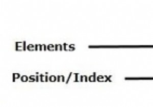 ArrayIndexOutOfBoundsException ใน Java คืออะไร 