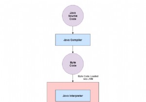 ทำไมโปรแกรม Java ที่ทำงานบนระบบ Android ไม่ใช้ Java API มาตรฐานและเครื่องเสมือน 