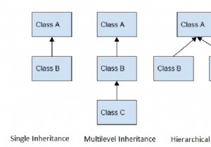 ประเภทของมรดกใน Java 