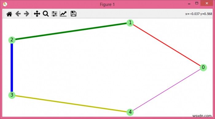 จะเปลี่ยนคุณสมบัติของการวาดกราฟ networkx / matplotlib ได้อย่างไร? 