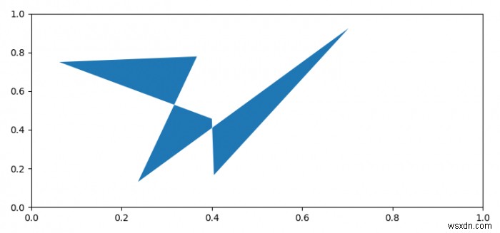 จะเติมพื้นที่ภายในรูปหลายเหลี่ยมใน Python โดยใช้ matplotlib ได้อย่างไร? 