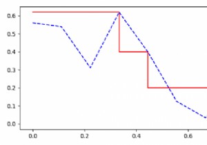จะวาดเส้นโค้งการเรียกคืนที่แม่นยำด้วยการแก้ไขใน Python Matplotlib ได้อย่างไร 