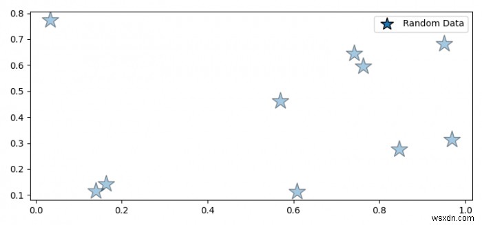 จะตั้งค่าขนาดเครื่องหมายตำนานและอัลฟ่าใน Matplotlib ได้อย่างไร? 