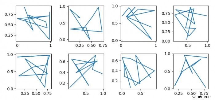 จะยกเลิกการตั้งค่า  sharex  หรือ  sharey  จากสองแกนใน Matplotlib ได้อย่างไร 