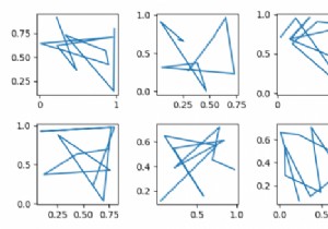 จะยกเลิกการตั้งค่า  sharex  หรือ  sharey  จากสองแกนใน Matplotlib ได้อย่างไร 