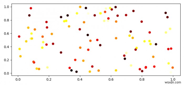 กระจายอาร์เรย์ 2D numpy ใน matplotlib 