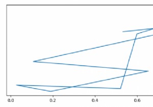 ฉันจะลบแกน Y ออกจากรูปภาพที่สร้างโดย Pylab ได้อย่างไร 
