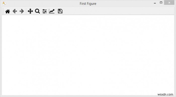 ล้างตัวเลขปัจจุบันทั้งหมดใน matplotlib 