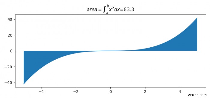 ฉันจะจัดรูปแบบทุ่นโดยใช้ตัวจัดรูปแบบ LaTeX ของ matplotlib ได้อย่างไร 