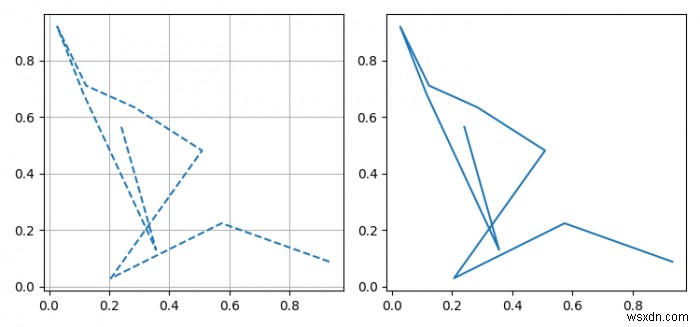 วิธีการตั้งค่า rcParams ในเครื่องหรือ rcParams สำหรับหนึ่งร่างใน matplotlib 