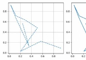 วิธีการตั้งค่า rcParams ในเครื่องหรือ rcParams สำหรับหนึ่งร่างใน matplotlib 
