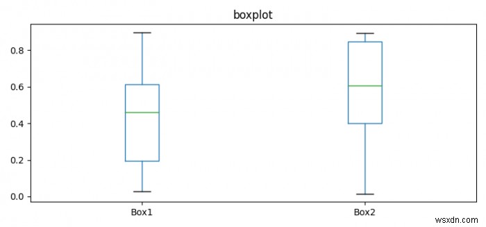 พล็อตบ็อกซ์พล็อตหลายรายการในกราฟเดียวใน Pandas หรือ Matplotlib 