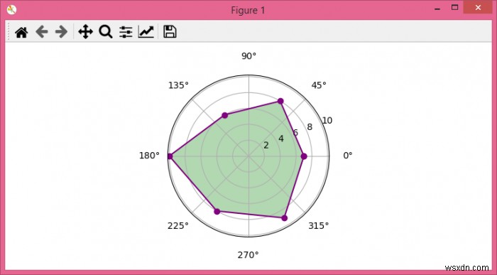 จะสร้างแผนภูมิรูปหลายเหลี่ยมเรดาร์ (แมงมุม) ใน Python Matplotlib ได้อย่างไร 