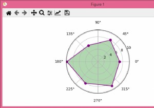 จะสร้างแผนภูมิรูปหลายเหลี่ยมเรดาร์ (แมงมุม) ใน Python Matplotlib ได้อย่างไร 