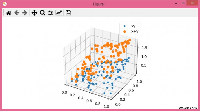 เพิ่มคำอธิบายแผนภูมิใน 3D scatterplot พร้อม scatter() ใน Matplotlib 