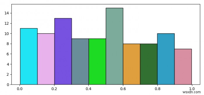 จะระบุสีที่ต่างกันสำหรับแถบต่าง ๆ ในฮิสโตแกรมของ Python matplotlib ได้อย่างไร 
