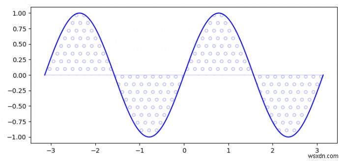 ฉันจะเติมพื้นที่ด้วยฟักเท่านั้น (ไม่มีสีพื้นหลัง) ใน matplotlib 2.0 ได้อย่างไร 