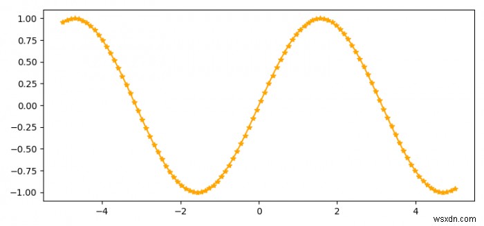 วิธีตั้งค่าสีของเส้นเป็นสีส้มและระบุตัวทำเครื่องหมายเส้นใน Matplotlib? 
