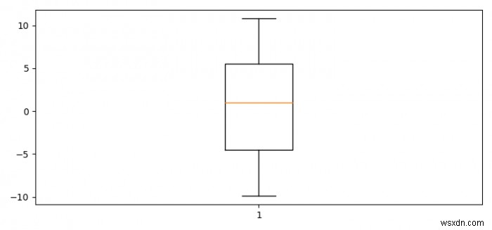 วิธีจัดการกับค่า NaN ขณะวางแผน boxplot โดยใช้ Python Matplotlib 