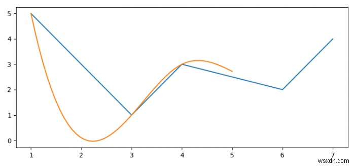 วิธีการพล็อตเส้นเรียบด้วย matplotlib? 