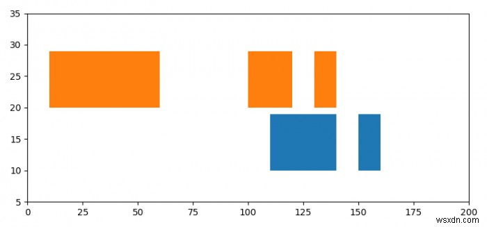 จะรับพล็อต Gantt โดยใช้ matplotlib ได้อย่างไร 